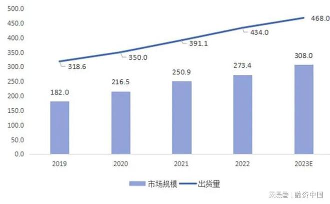 音：从识别到理解的跨越九游会J9入口智能语(图2)