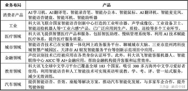 音：从识别到理解的跨越九游会J9入口智能语(图4)