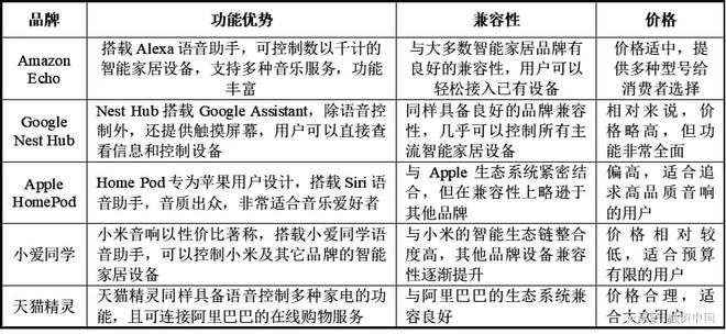 音：从识别到理解的跨越九游会J9入口智能语(图5)