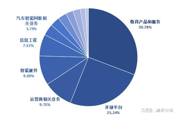 音：从识别到理解的跨越九游会J9入口智能语(图7)