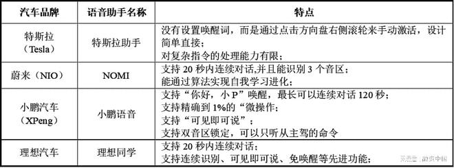 音：从识别到理解的跨越九游会J9入口智能语(图9)