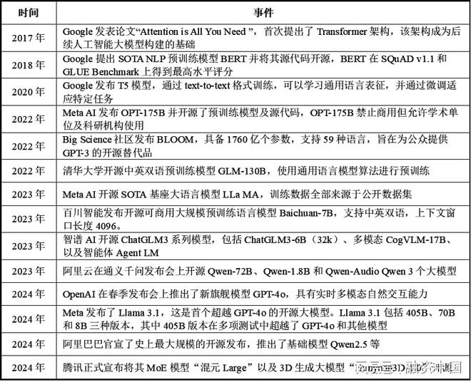 音：从识别到理解的跨越九游会J9入口智能语(图13)