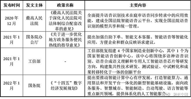 音：从识别到理解的跨越九游会J9入口智能语(图14)