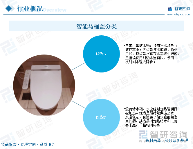 背景、发展现状、竞争格局及趋势分析：市场占比持续萎缩[图]九游会j9登陆研判2025！中国智能马桶盖行业产业链、发展(图4)