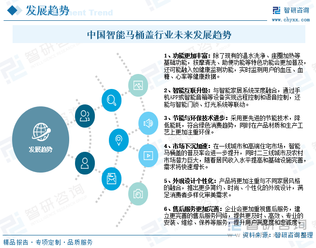 背景、发展现状、竞争格局及趋势分析：市场占比持续萎缩[图]九游会j9登陆研判2025！中国智能马桶盖行业产业链、发展(图11)