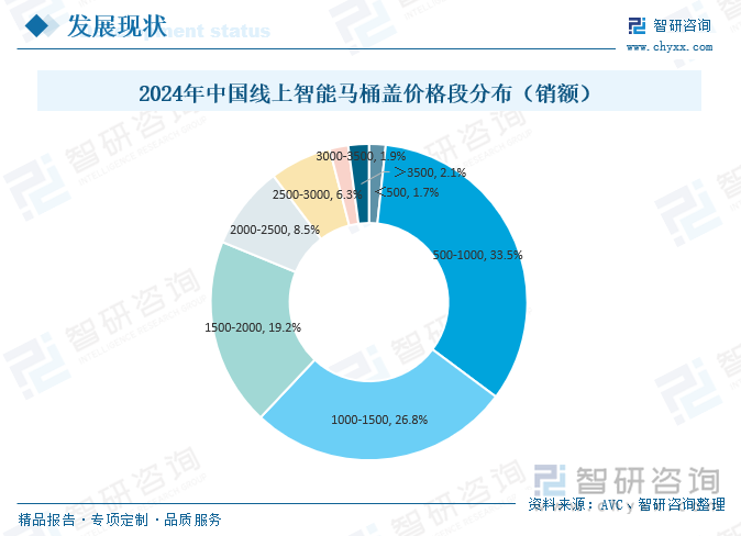 背景、发展现状、竞争格局及趋势分析：市场占比持续萎缩[图]九游会j9登陆研判2025！中国智能马桶盖行业产业链、发展(图5)