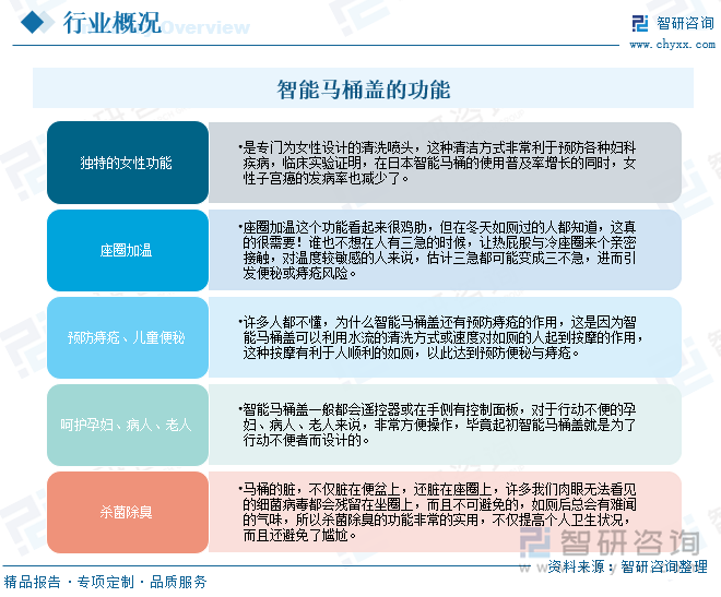 背景、发展现状、竞争格局及趋势分析：市场占比持续萎缩[图]九游会j9登陆研判2025！中国智能马桶盖行业产业链、发展(图6)