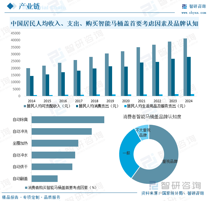 背景、发展现状、竞争格局及趋势分析：市场占比持续萎缩[图]九游会j9登陆研判2025！中国智能马桶盖行业产业链、发展(图8)